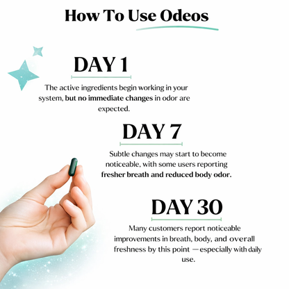 ODEOS™ | ANTI-ODOUR SUPPLEMENT